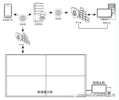 云端净土遗体告别互动系统功能简介