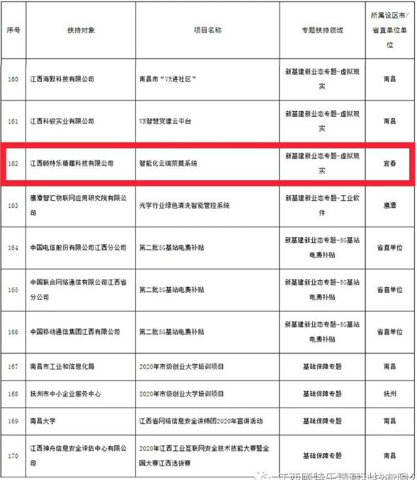 江西顾特乐智能化云端祭奠系统入选扶持项目名单